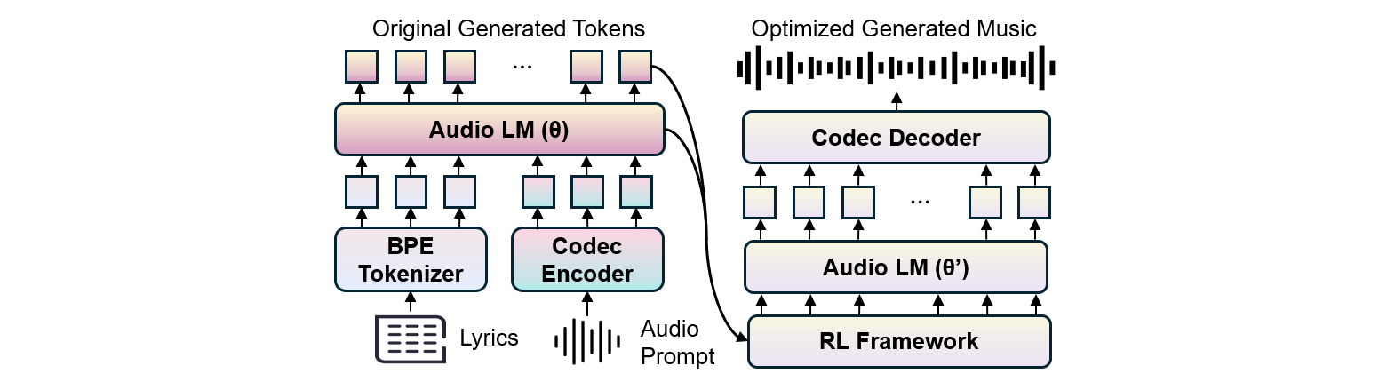 Towards Hallucination-Free Music: A Reinforcement Learning Preference ...